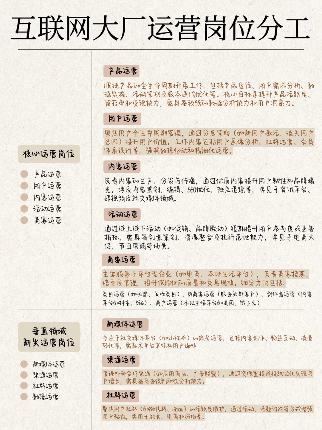 一张图秒懂互联网岗位分工