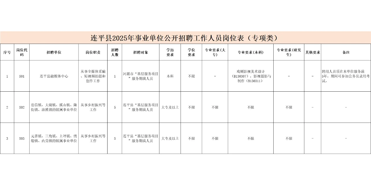 2025年连平县事业单位招聘工作人员103人！