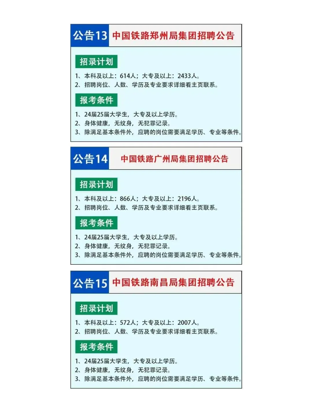 铁路局2025年各地区公开招聘公告！！