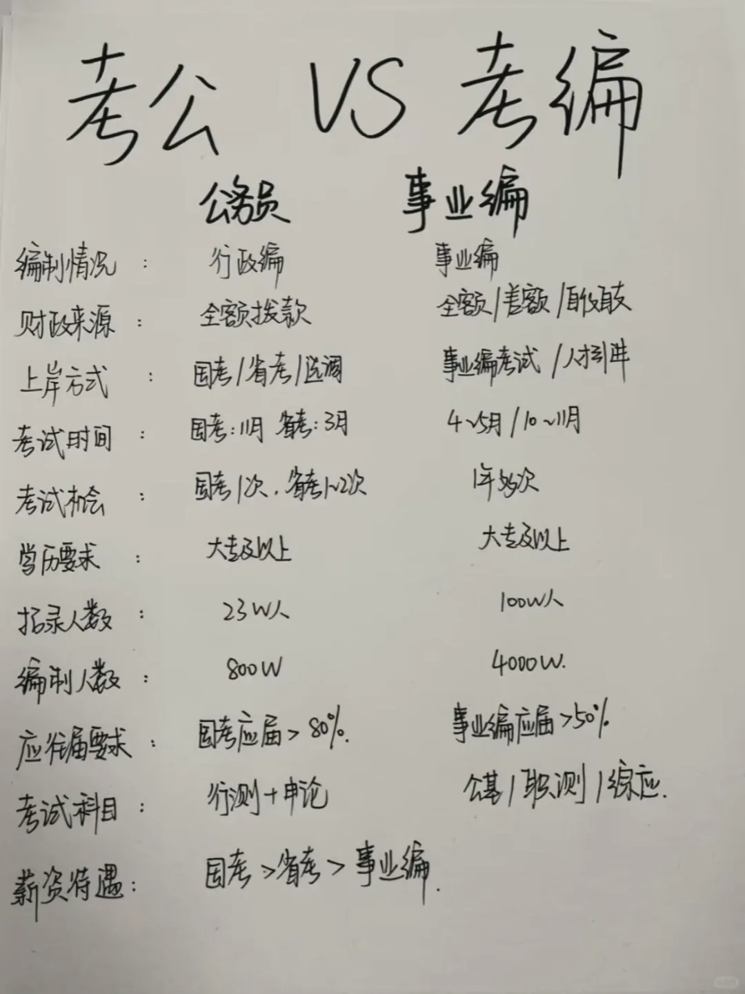 天呐 终于有人把考公考编说清楚了✅