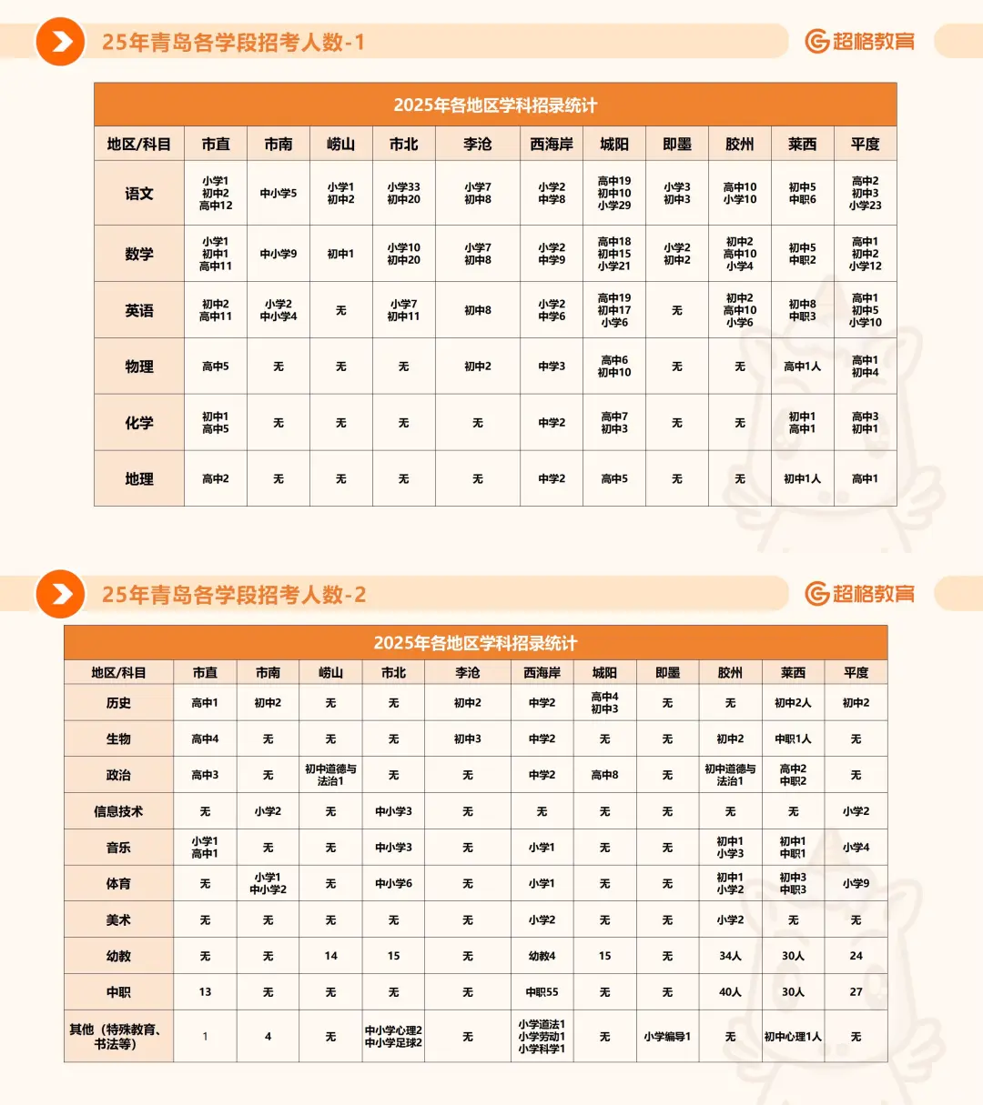 2025青岛教师招聘丨题型题量、公告解读🔥