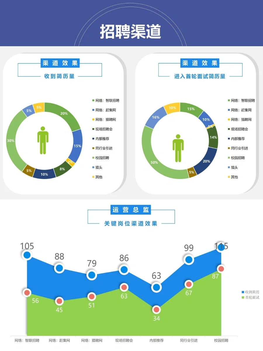 能让HR招聘效率翻倍的漏斗模型
