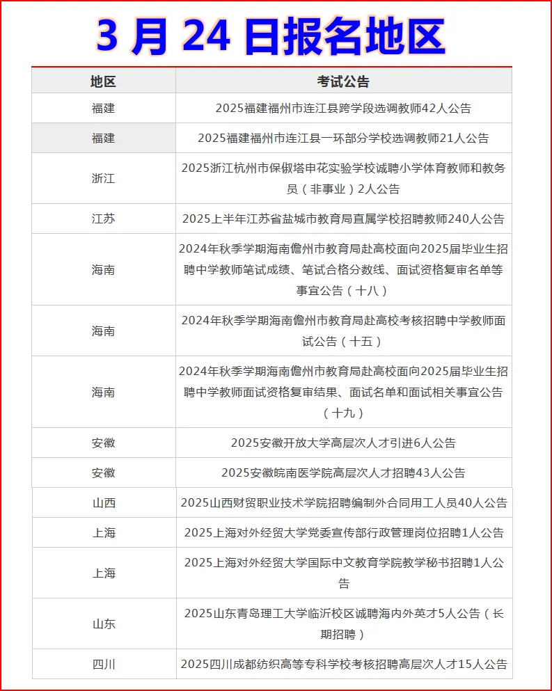 3月24日|今日报名地区！山东教师编公告