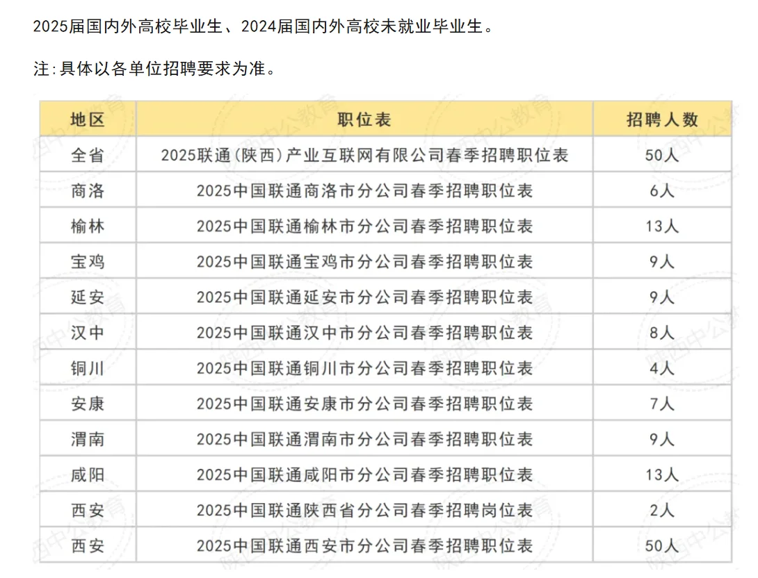招180人，冲啦！