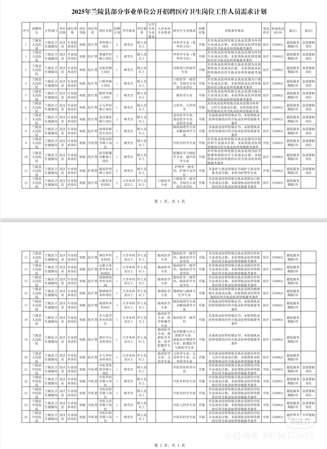 兰陵县部分事业单位公开招聘