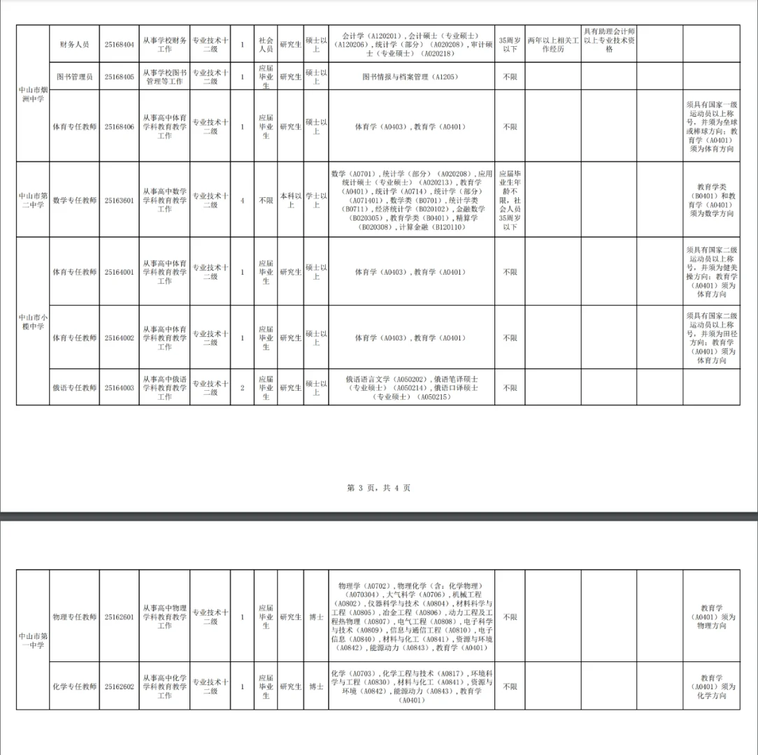 中山市事业单位招聘教编25名！