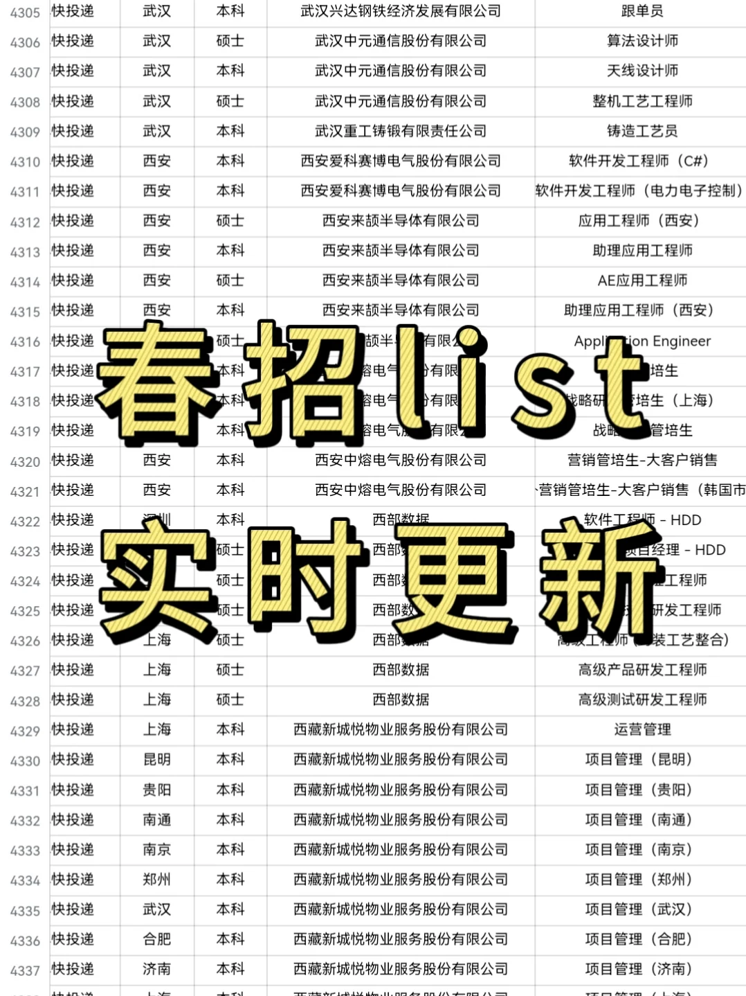 西藏大学生进国企，看这篇！