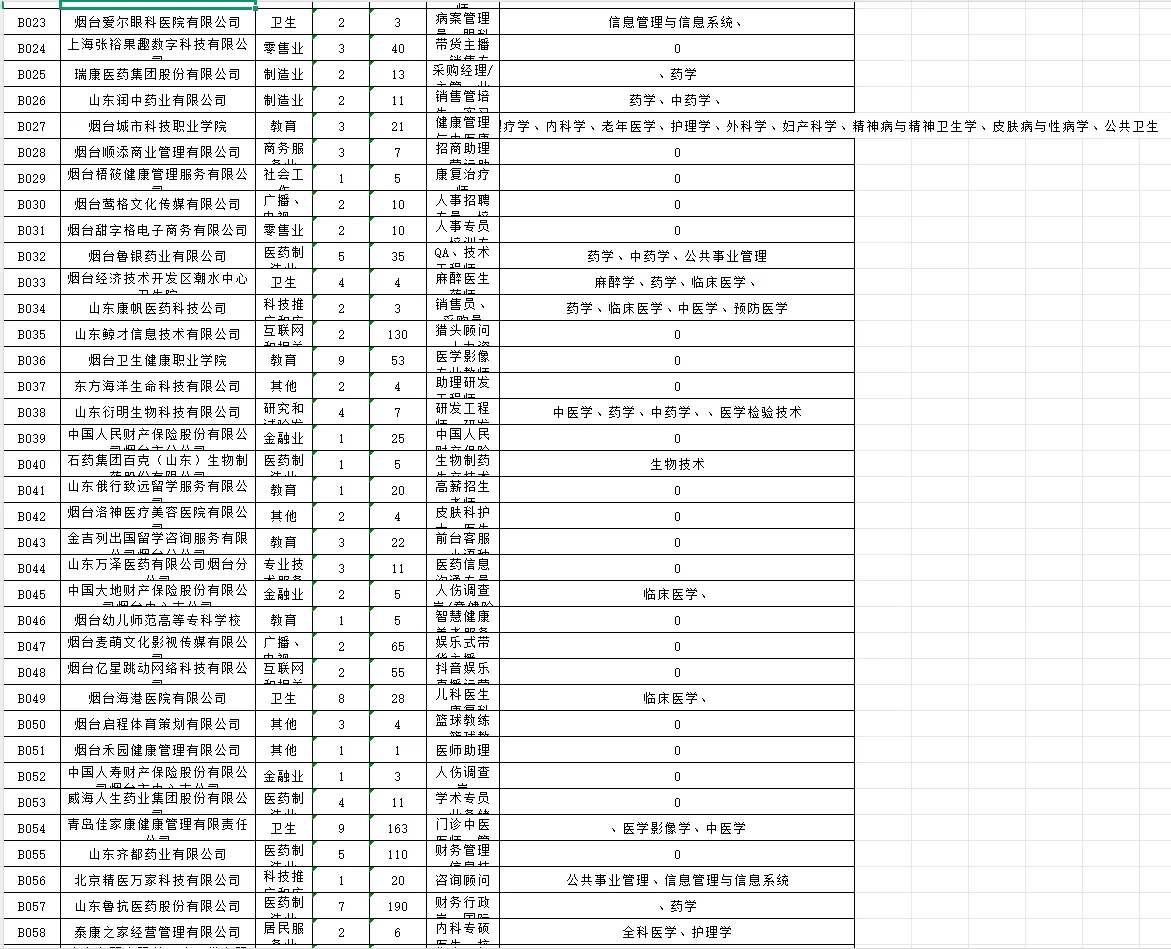滨医招聘会简略版岗位表