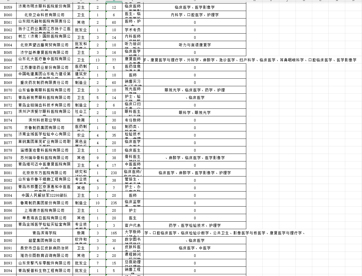 滨医招聘会简略版岗位表