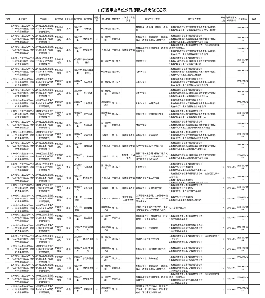 山东省公共卫生临床中心，是真的放洪水啊！📣