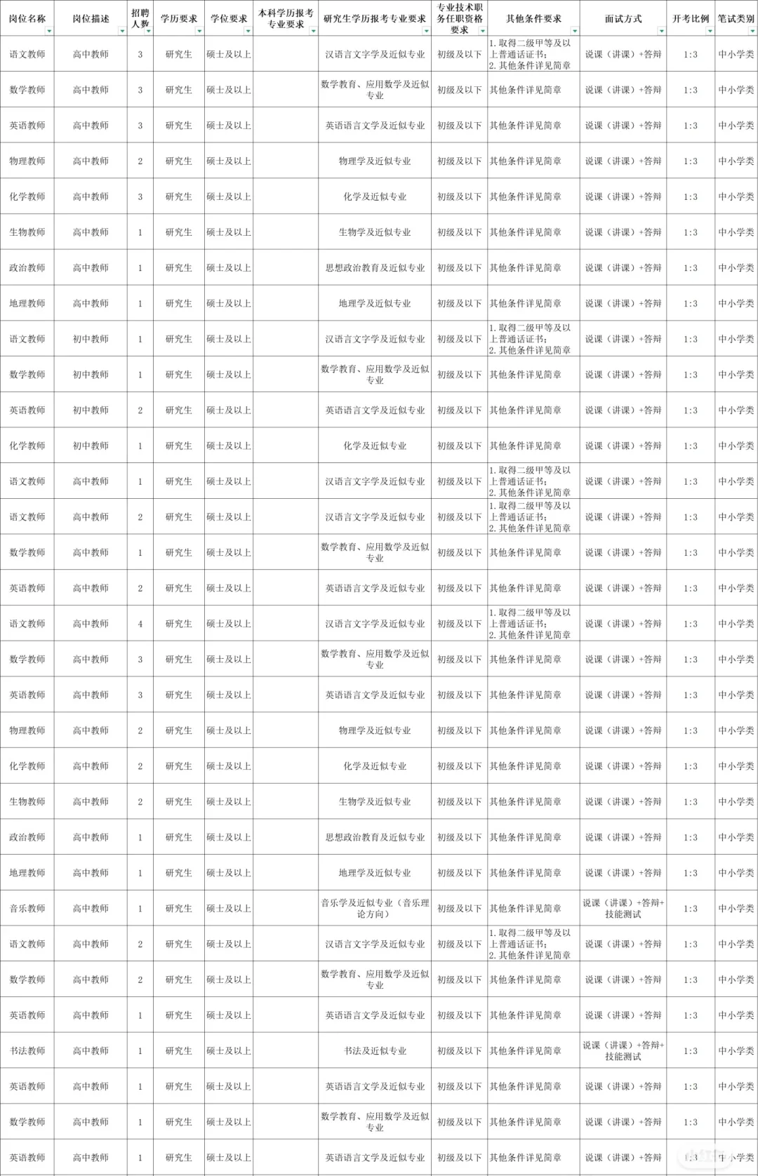 青岛教师编出公告啦