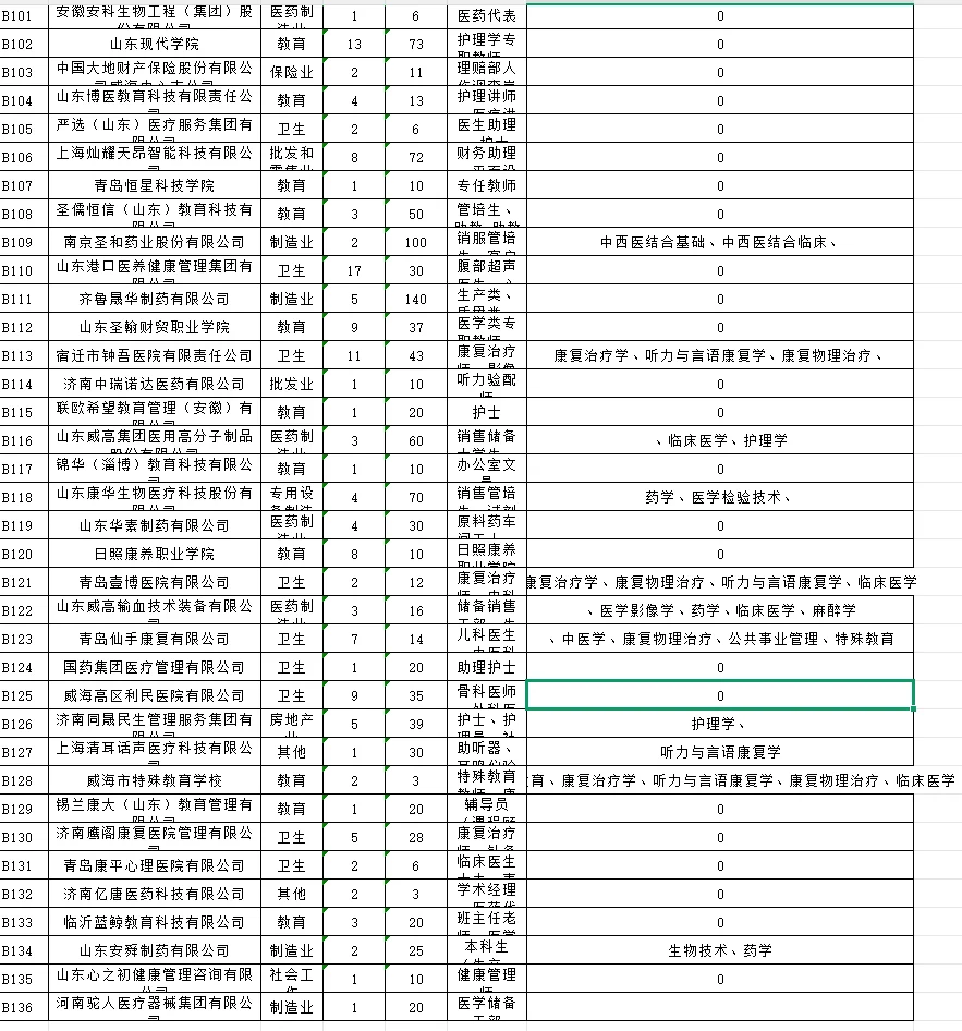滨医招聘会简略版岗位表