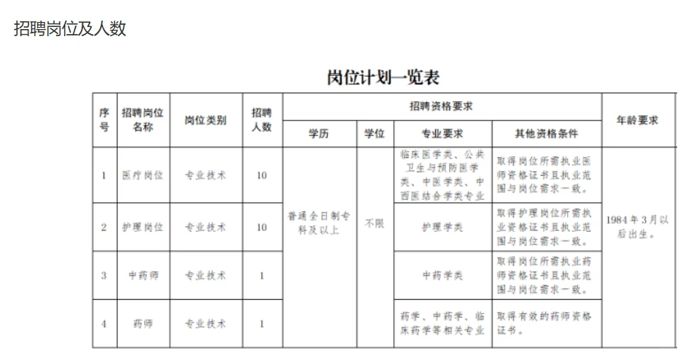 专科起报，护理、医疗有岗