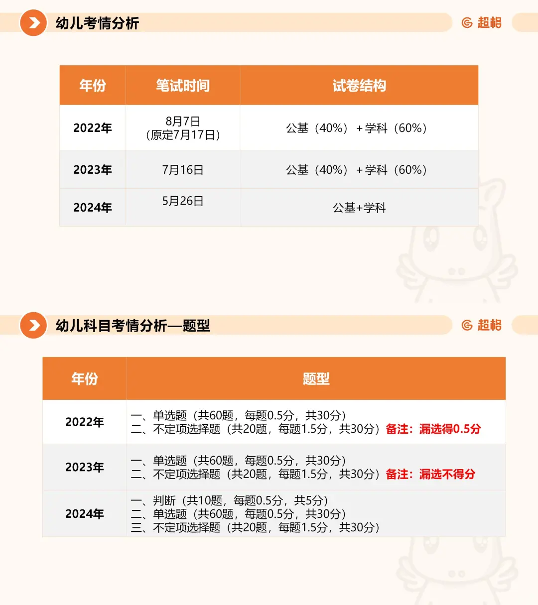 2025青岛教师招聘丨题型题量、公告解读🔥