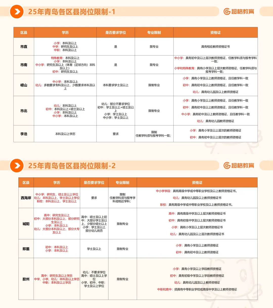 2025青岛教师招聘丨题型题量、公告解读🔥