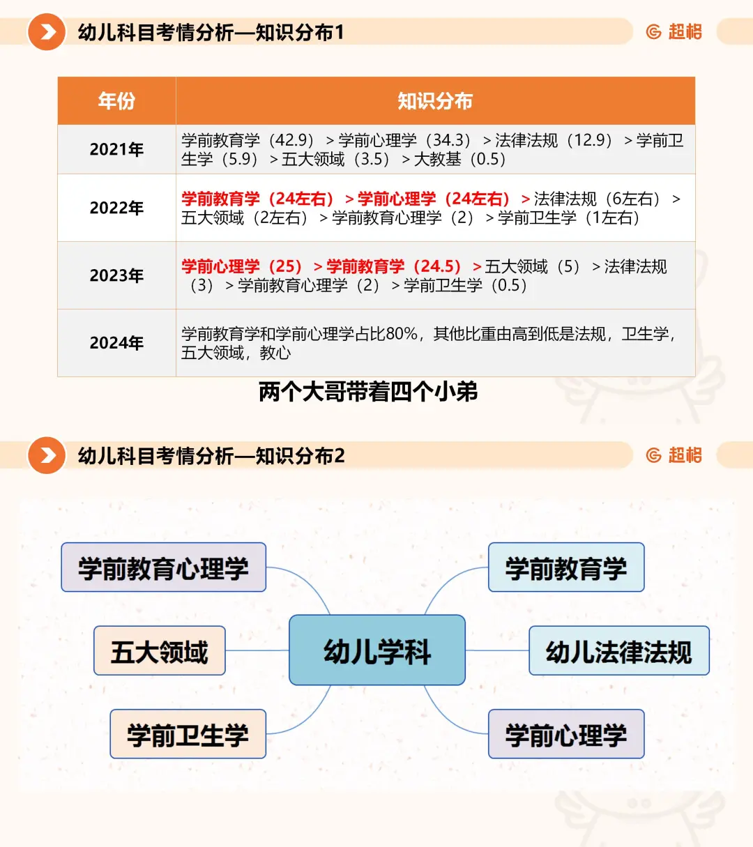 2025青岛教师招聘丨题型题量、公告解读🔥