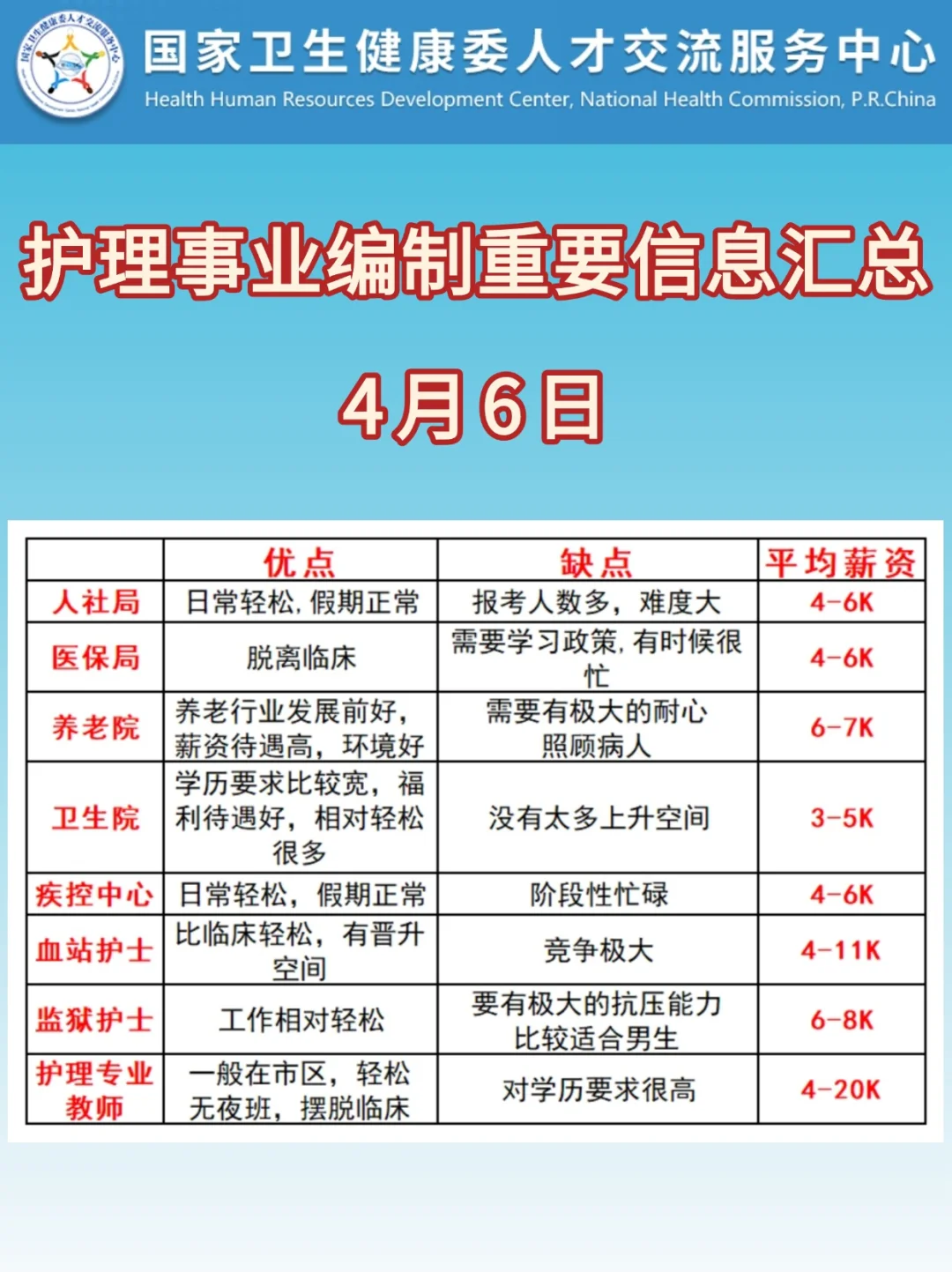 护理人重大好消息！！！