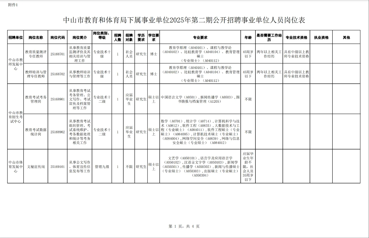 中山市事业单位招聘教编25名！