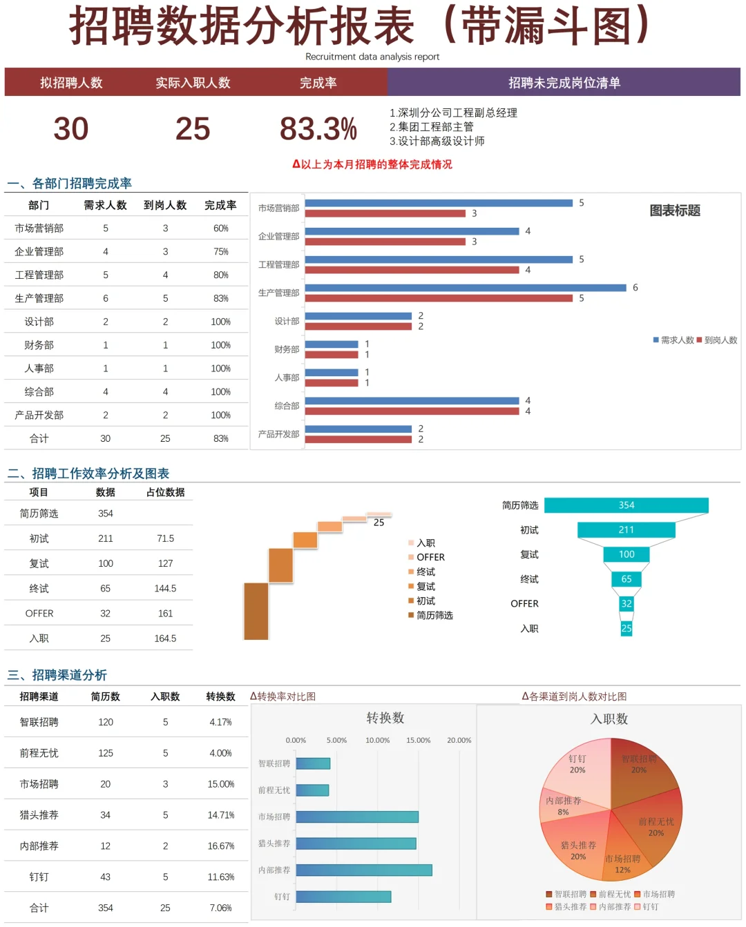 能让HR招聘效率翻倍的漏斗模型