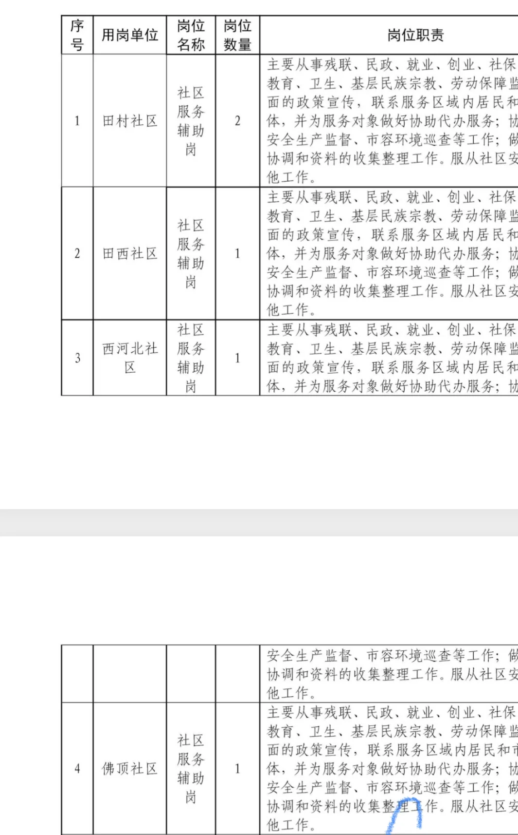 威海高区田和街道招聘公益性岗位5人！！