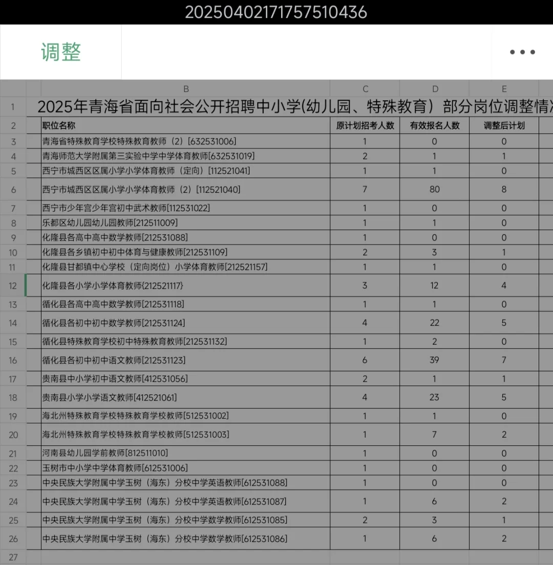 #青海教招#天选之子