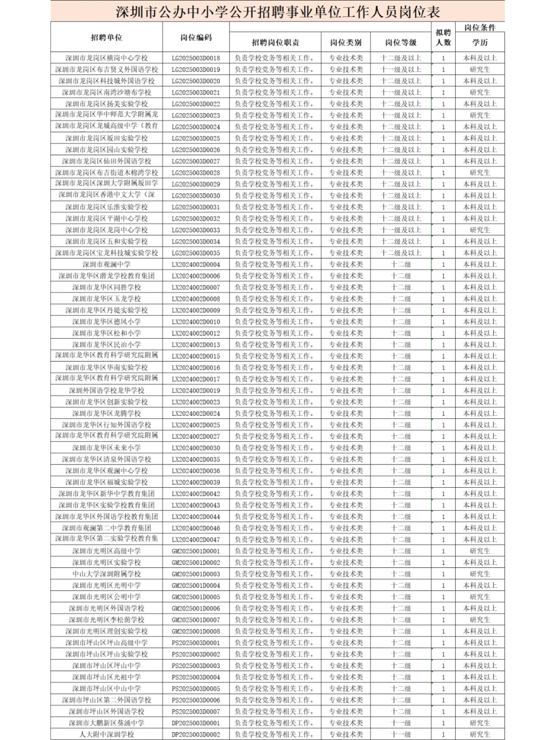 深圳市公办中小学招聘事业单位编制178人！
