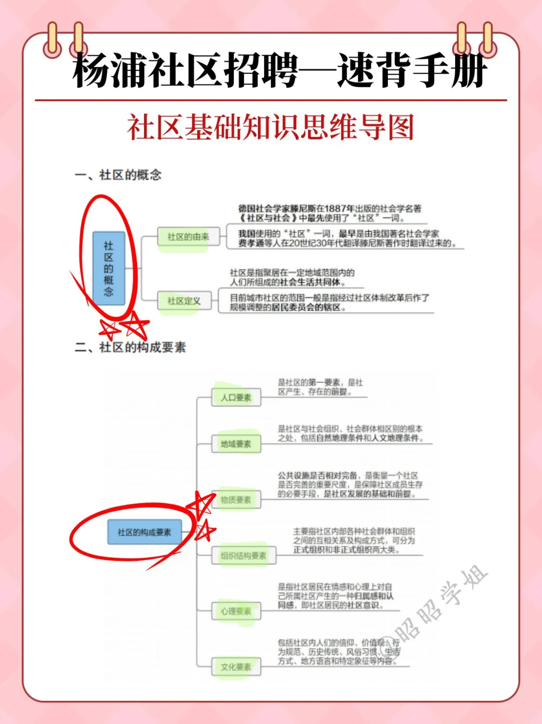 25安阳林州市社区工作者招聘笔试考什么