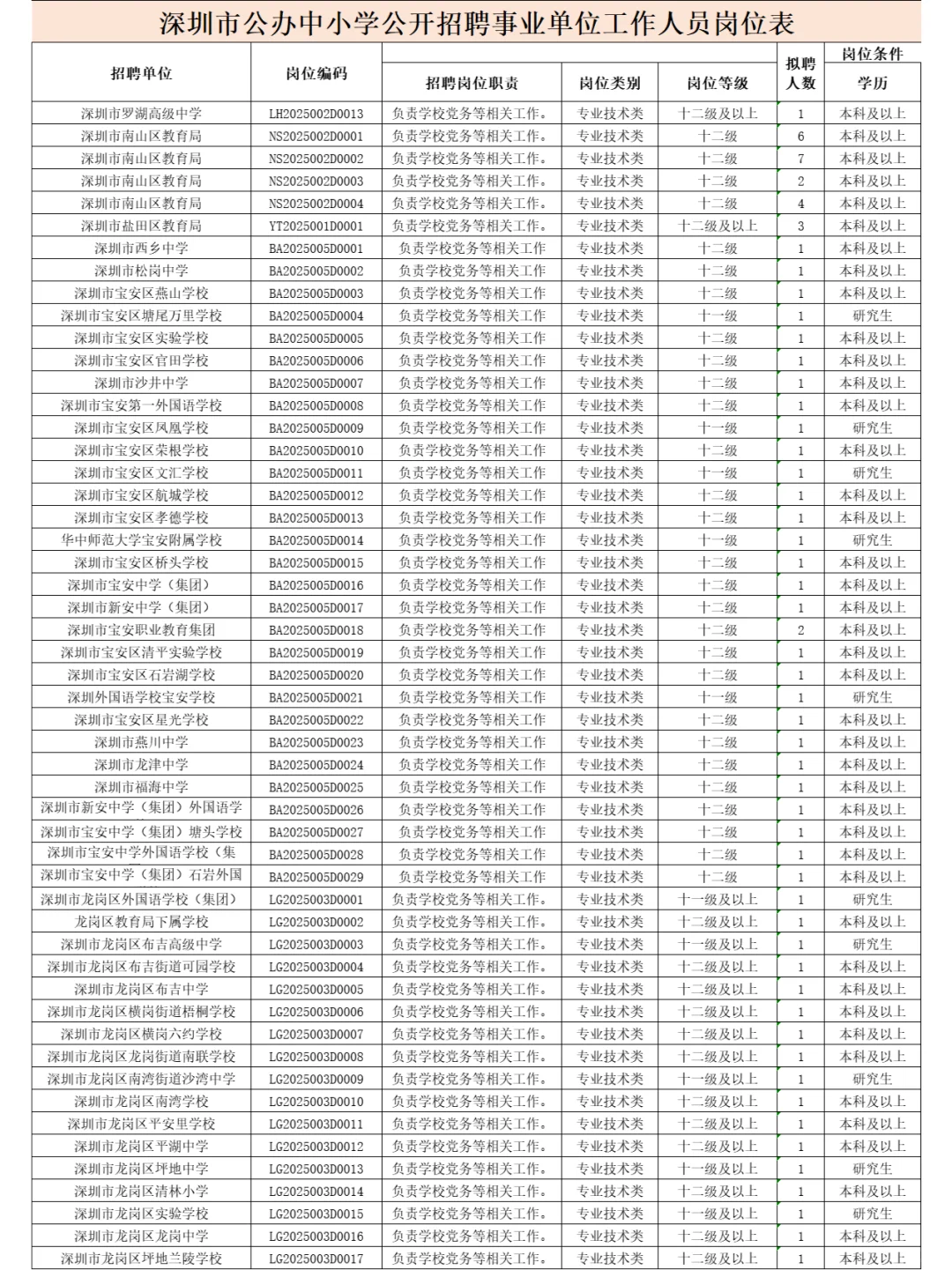 深圳市公办中小学招聘事业单位编制178人！