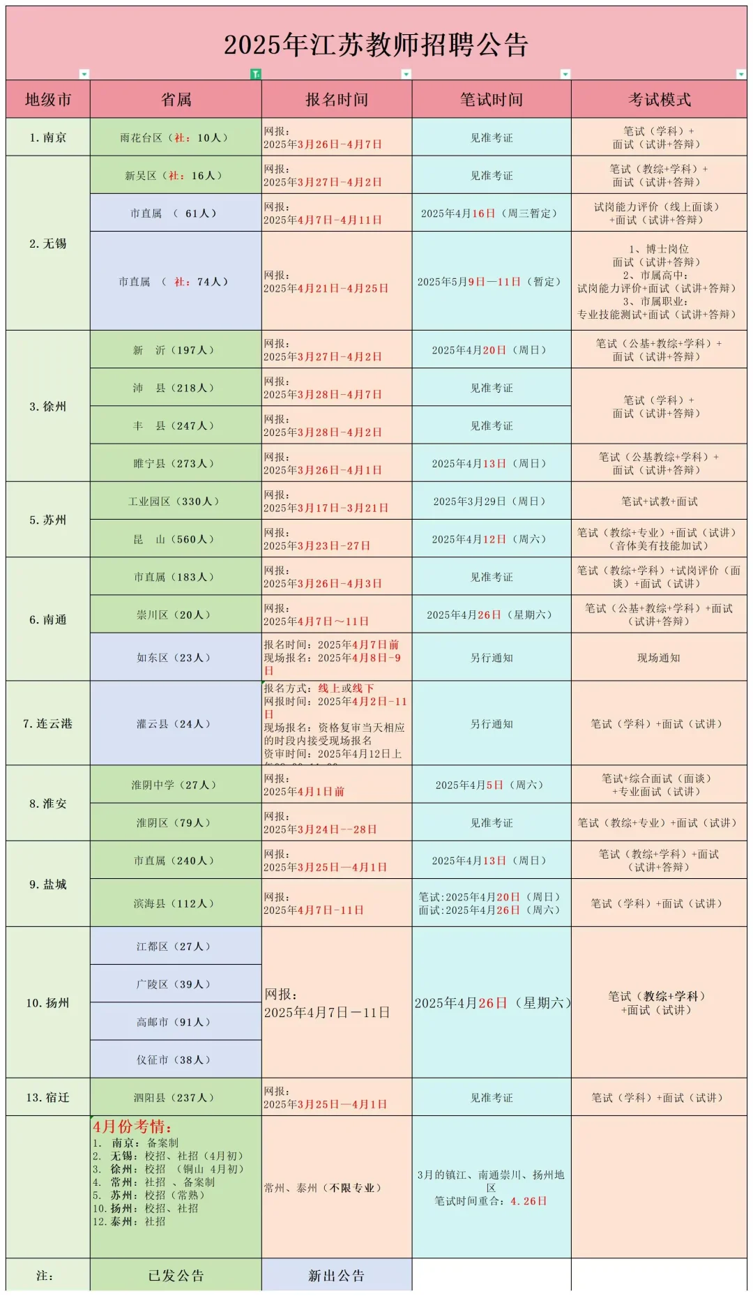 近期江苏教师编公告汇总～