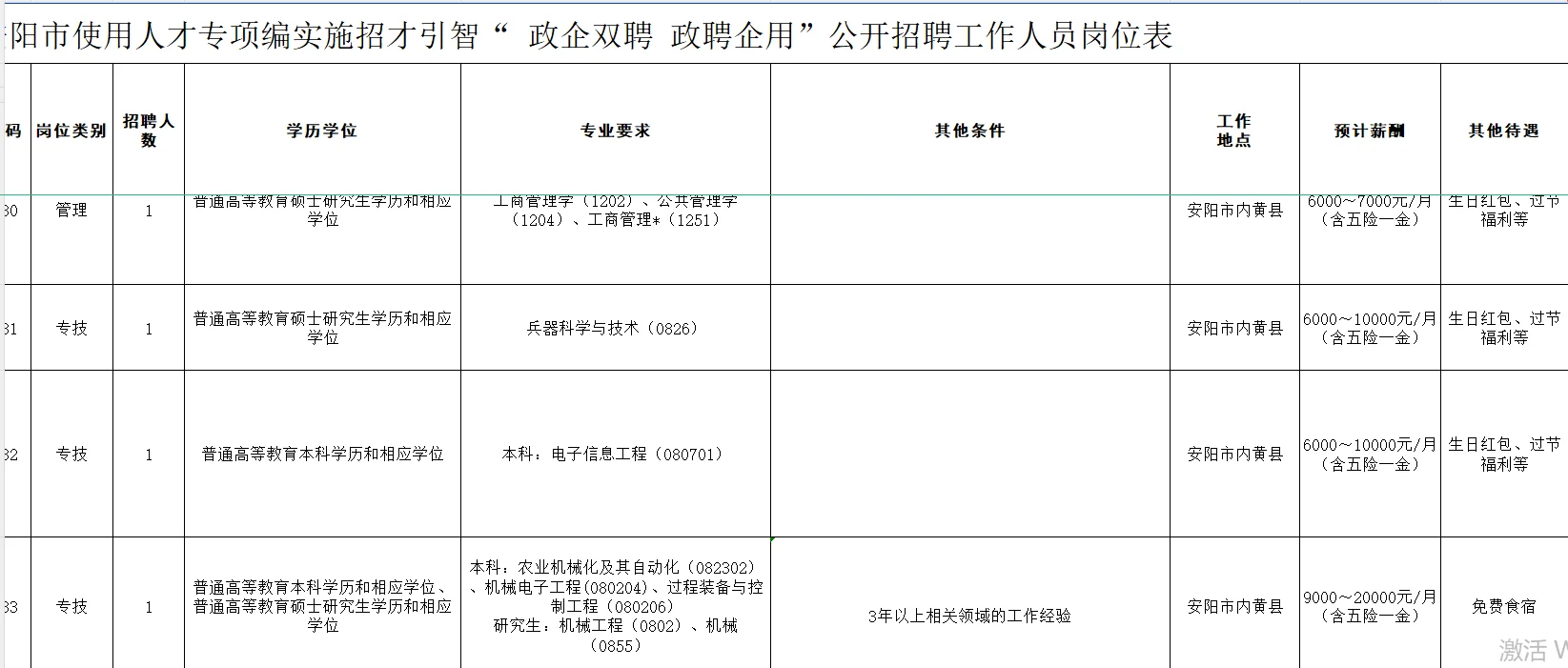 事业编还有月入过万的？还在安阳