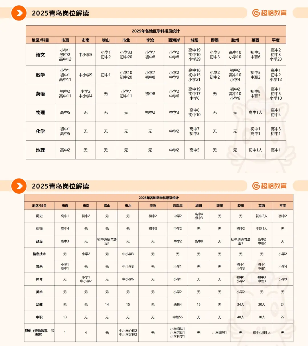 2025青岛教师招聘丨题型题量、公告解读🔥