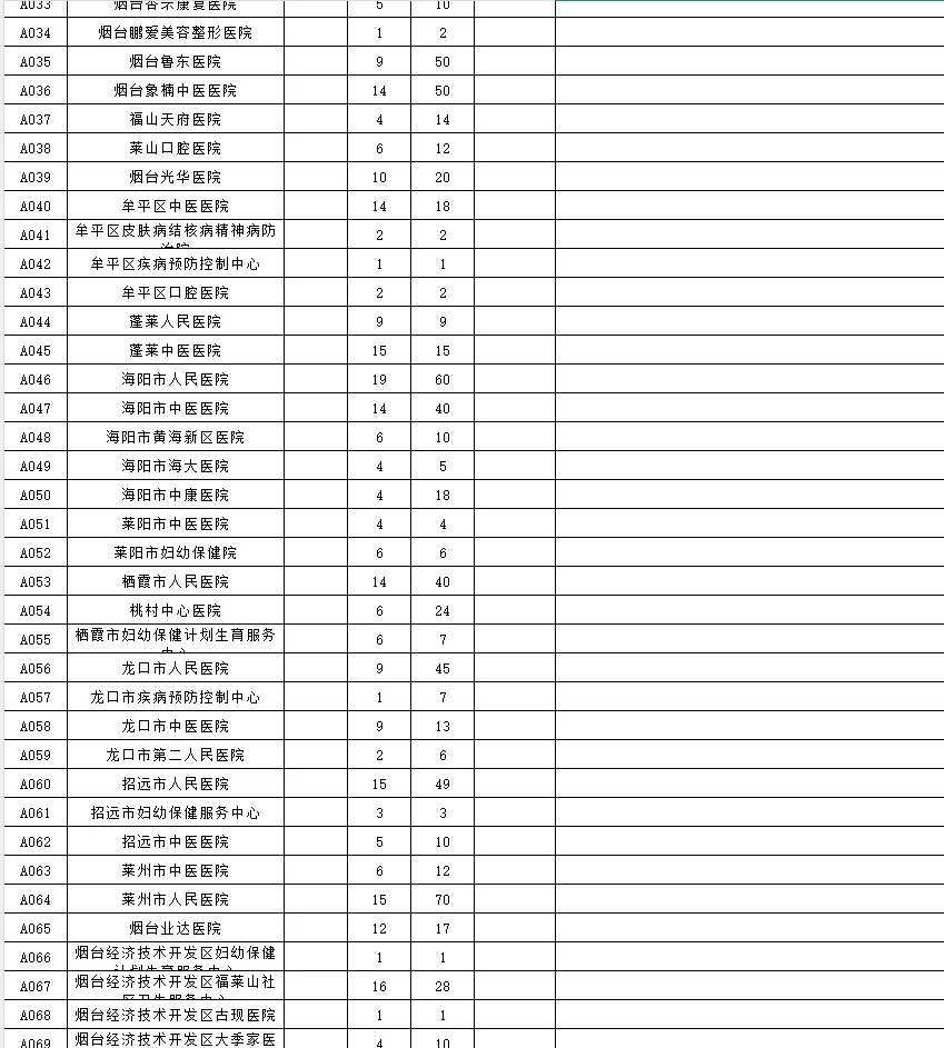 滨医招聘会简略版岗位表
