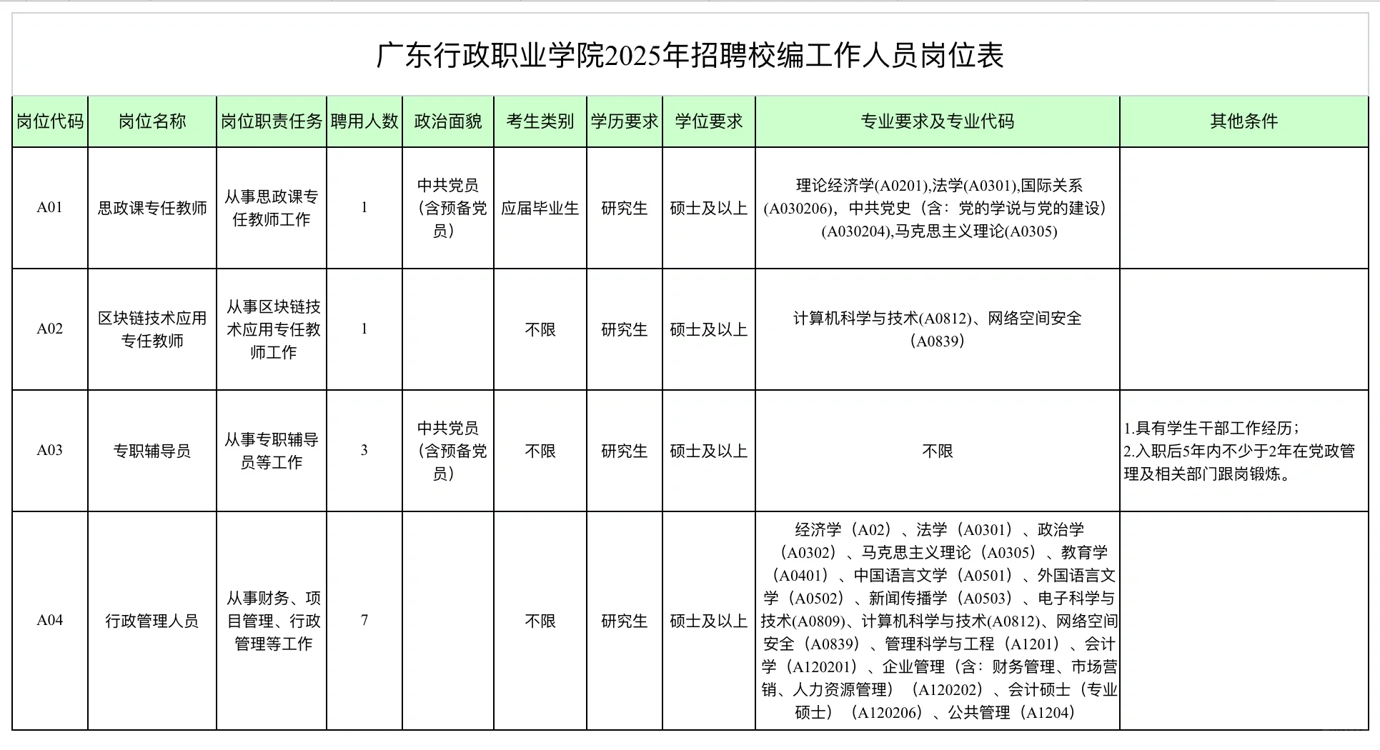 广东行政职业学院招聘（公办高职校编）