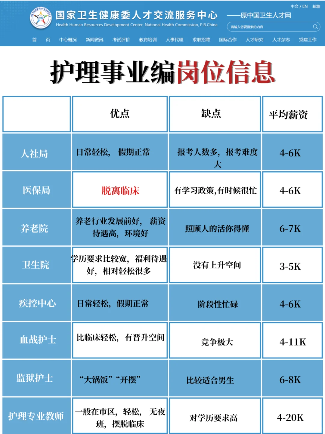 25年居然有这么多专科也可以报的岗位啊😭