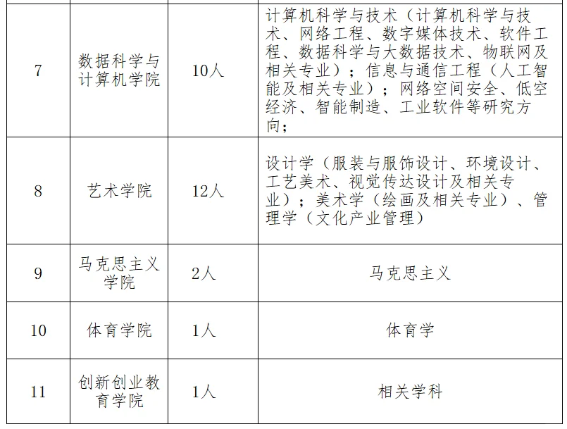 广东培正学院2025年招聘80名教师!