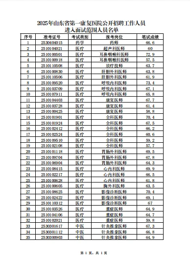 山东省第一康复医院进面名单，自取