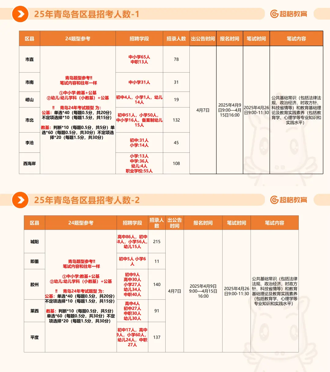 2025青岛教师招聘丨题型题量、公告解读🔥
