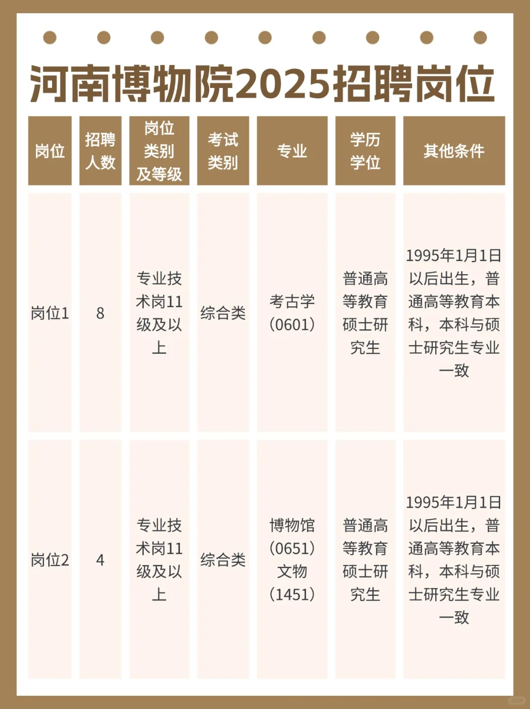 河南博物院招聘12人！4月11日开始报名