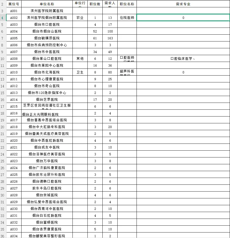 滨医招聘会简略版岗位表