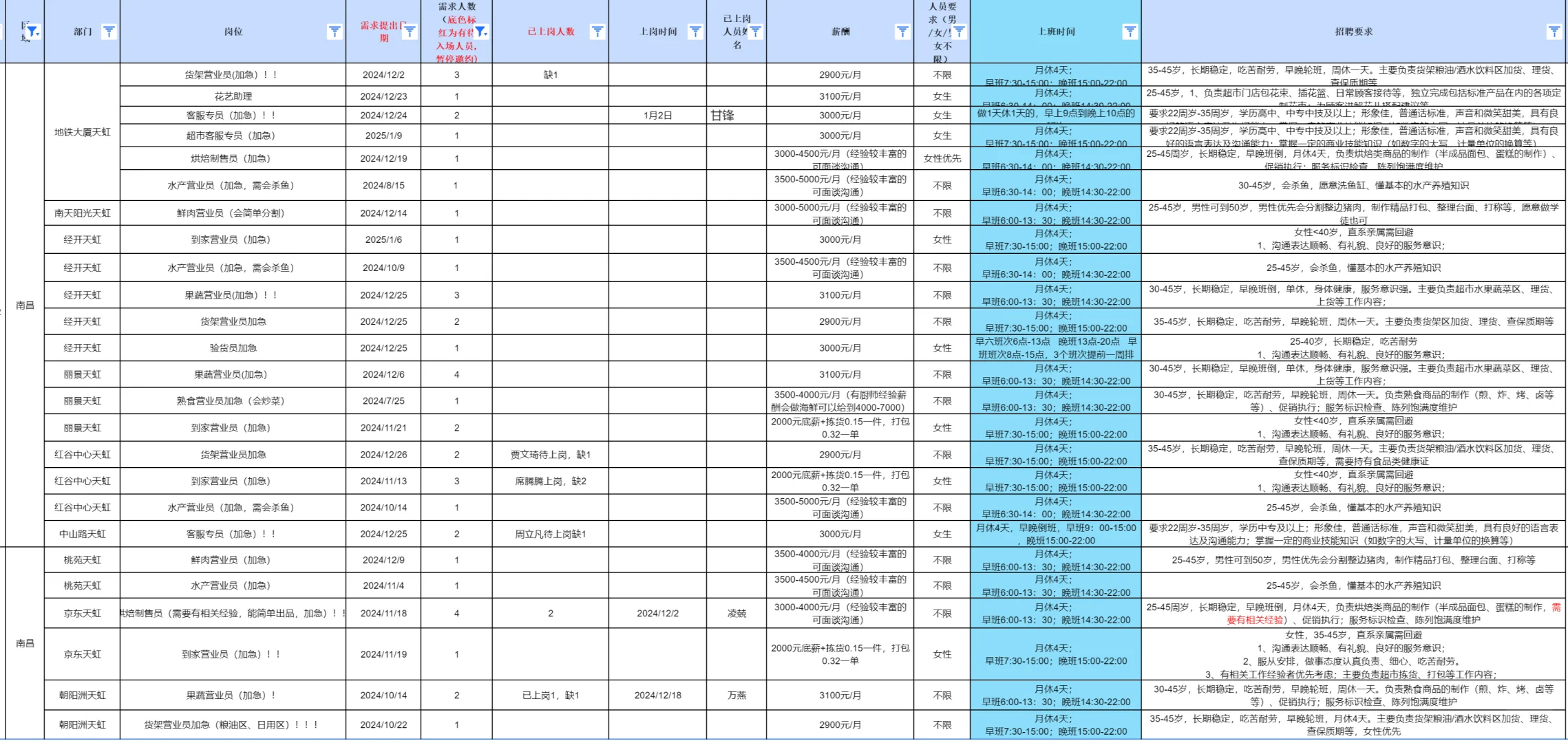 招聘超市收银员
