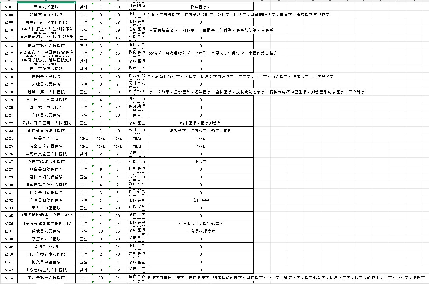 滨医招聘会简略版岗位表