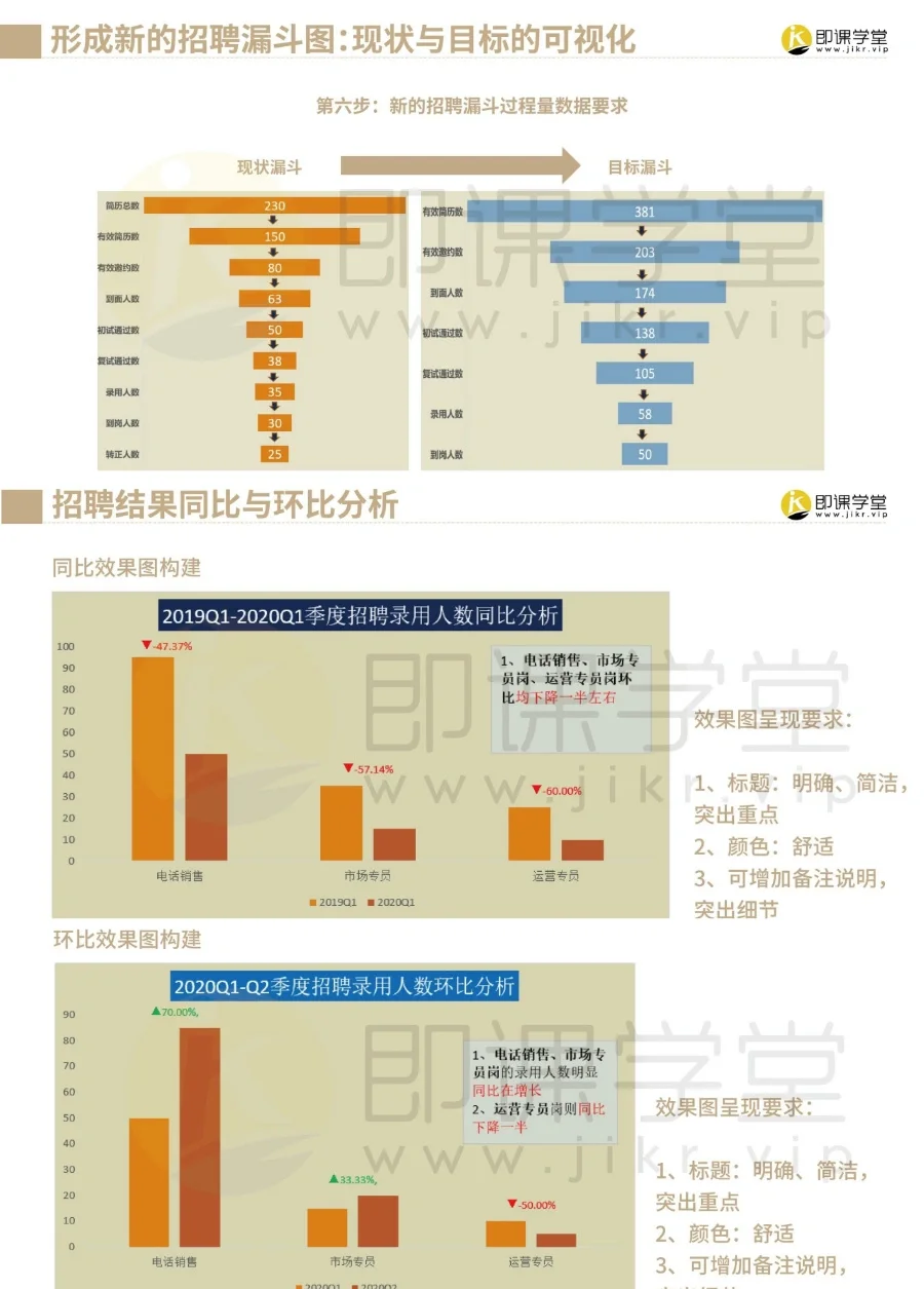 能让HR招聘效率翻倍的漏斗模型