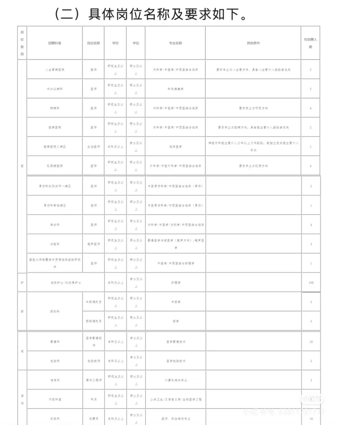 西安市中医医院招聘大爆发？？来一个帮一个