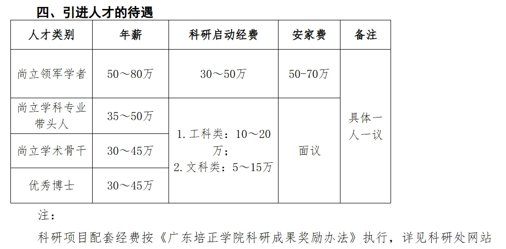 广东培正学院2025年招聘80名教师!