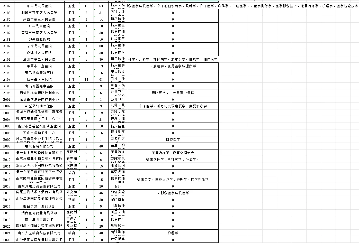 滨医招聘会简略版岗位表