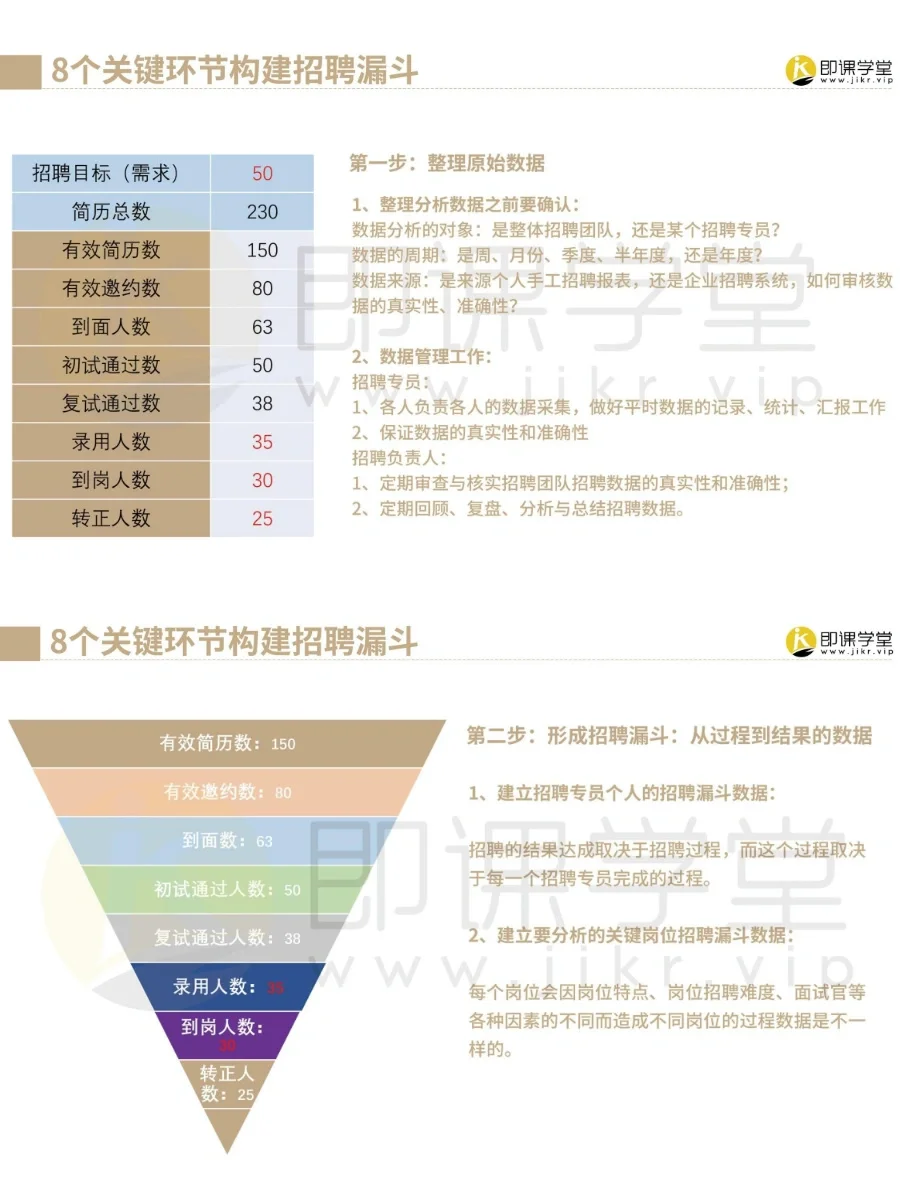 能让HR招聘效率翻倍的漏斗模型