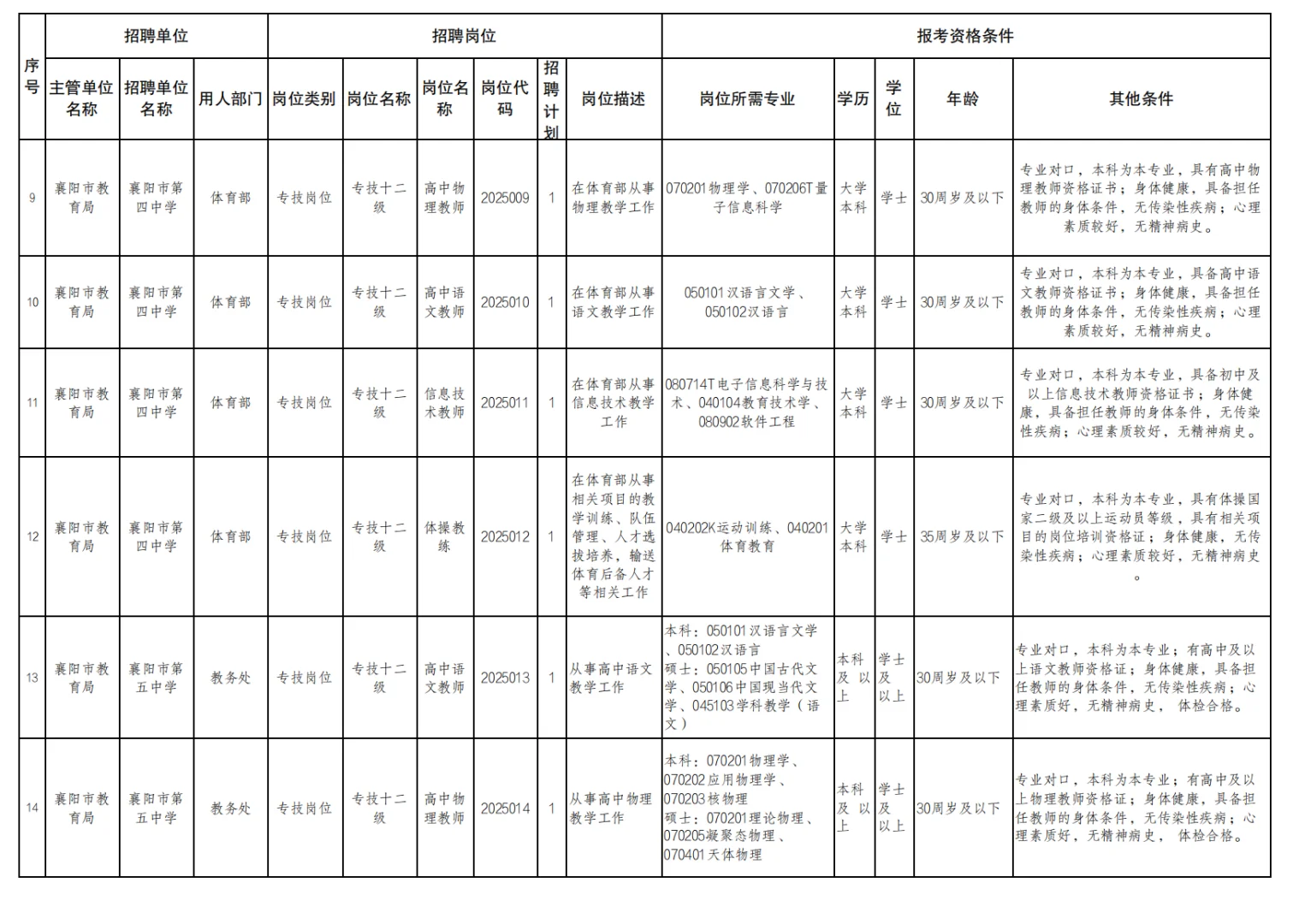 有编制，教师招聘本科起！襄阳市中学！