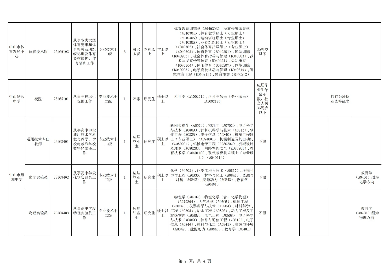 中山市事业单位招聘教编25名！