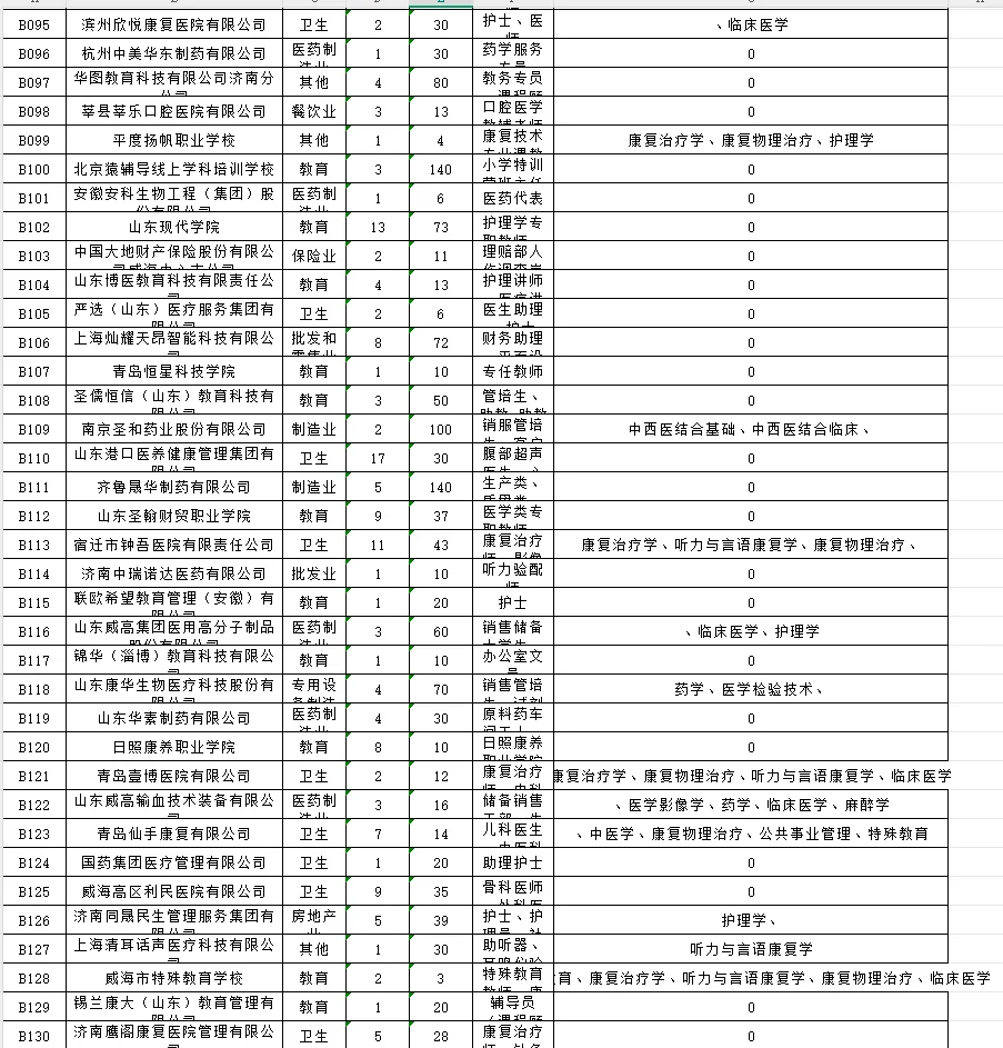 滨医招聘会简略版岗位表