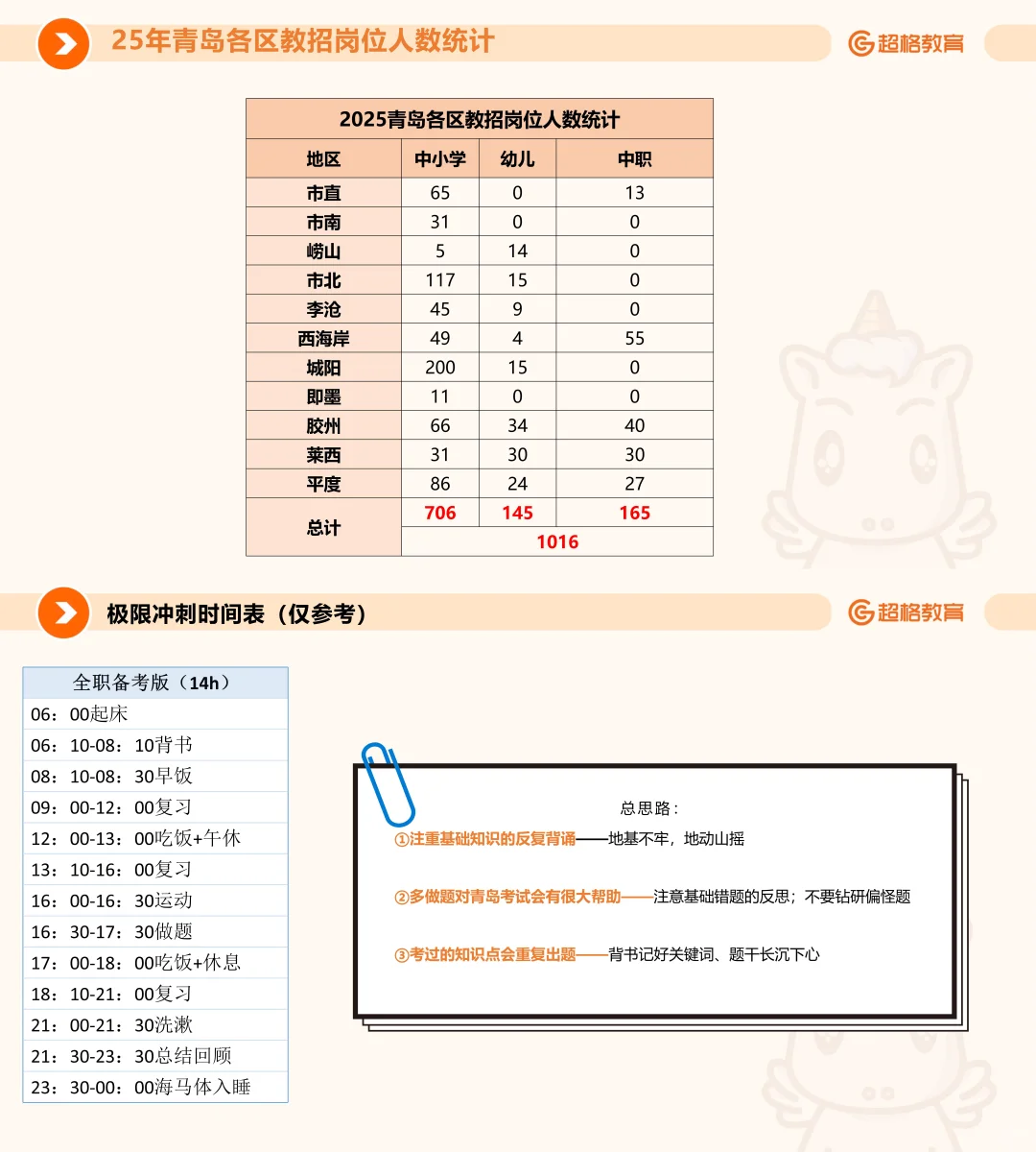 2025青岛教师招聘丨题型题量、公告解读🔥